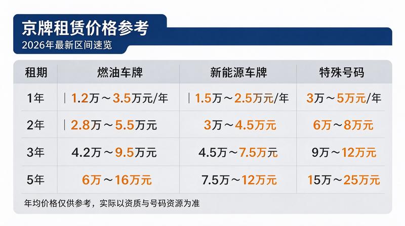官方认证