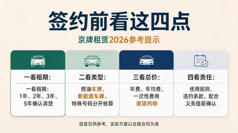 商业用车牌照解决方案