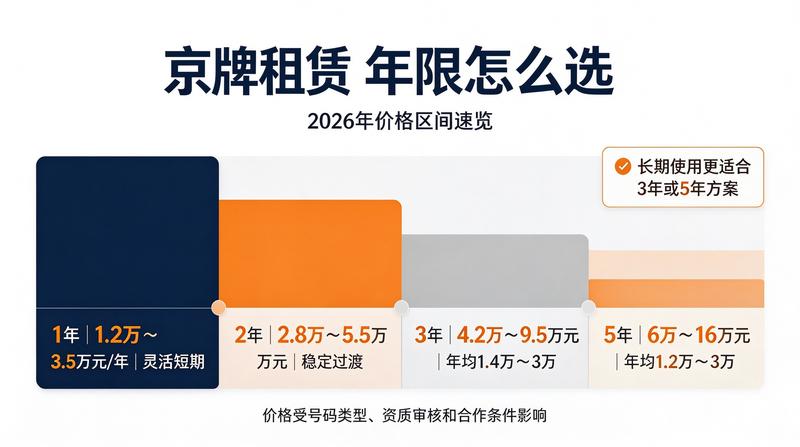 车牌租赁合同注意事项