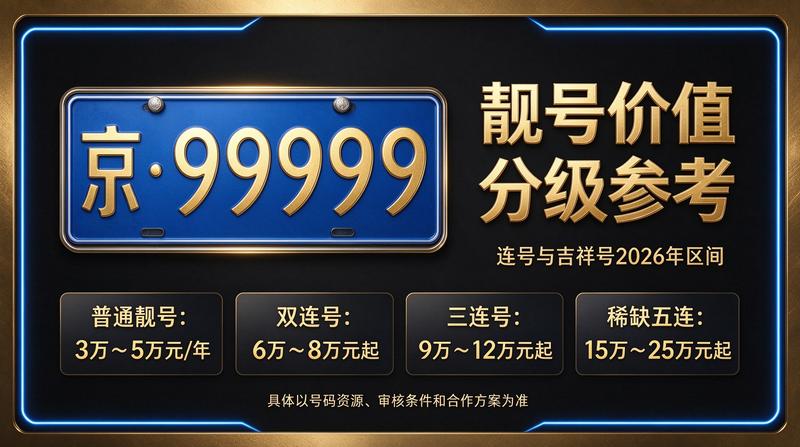 北京租车牌照租赁服务场景展示